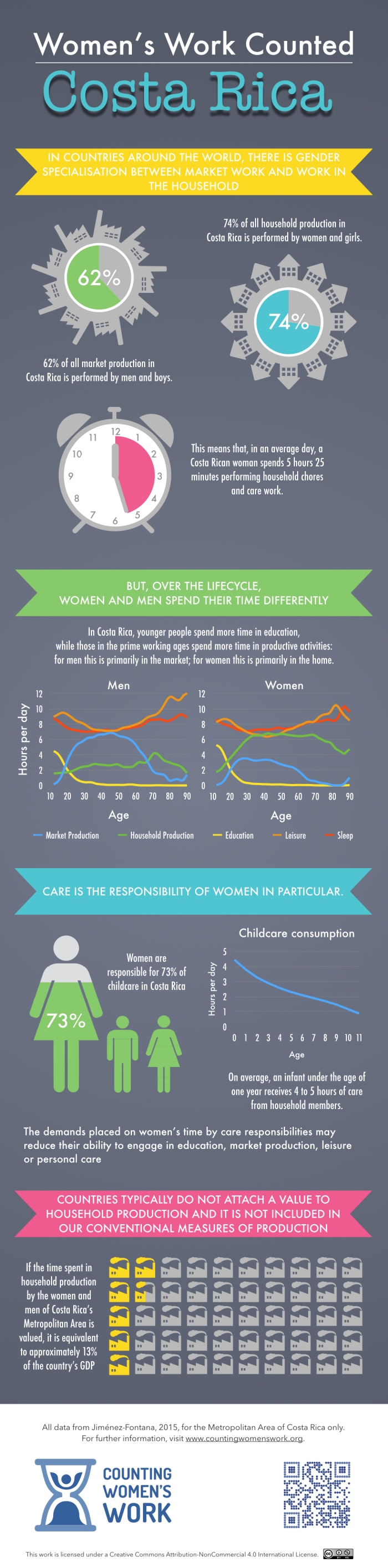 2016-02-15 CR Infographic Dk.001.jpeg