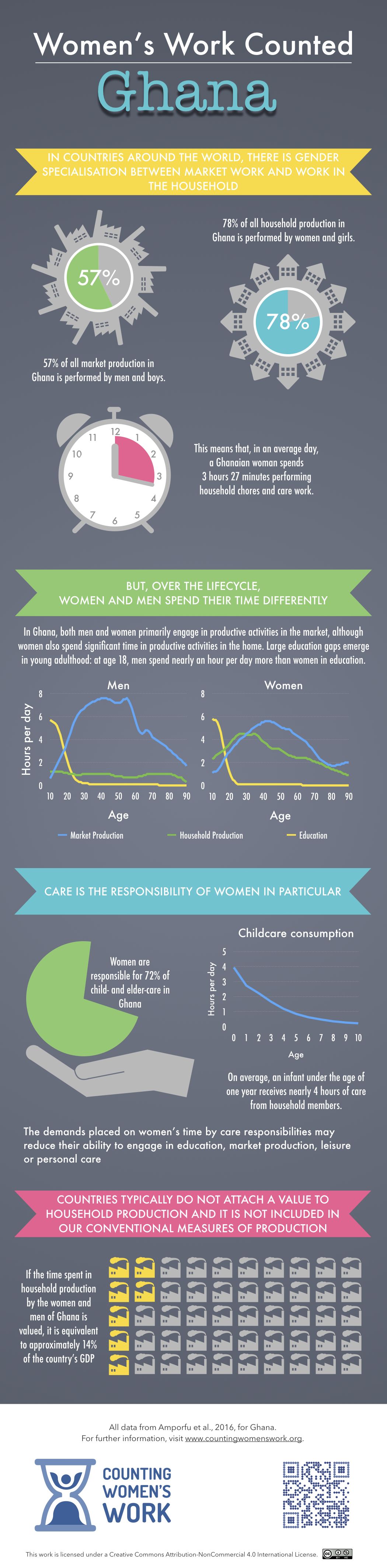 2016-09-26 GH Infographic Dk.001.jpeg