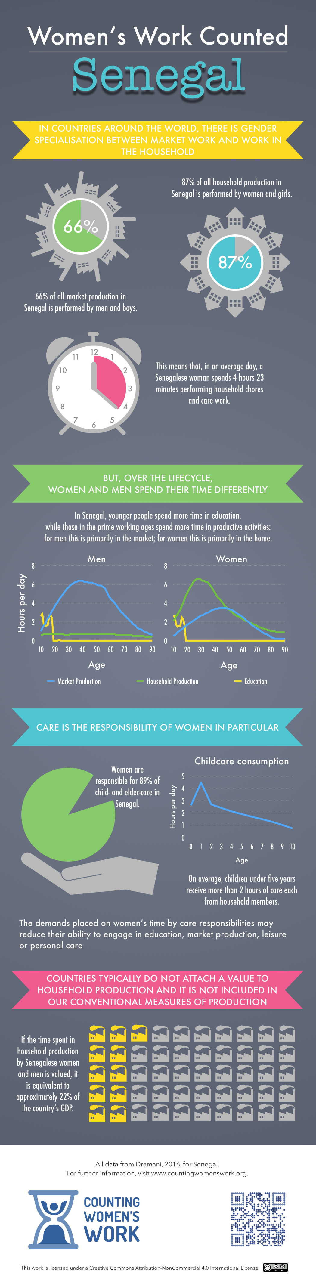 2016-05-24 SN Infographic Dk.001.jpeg