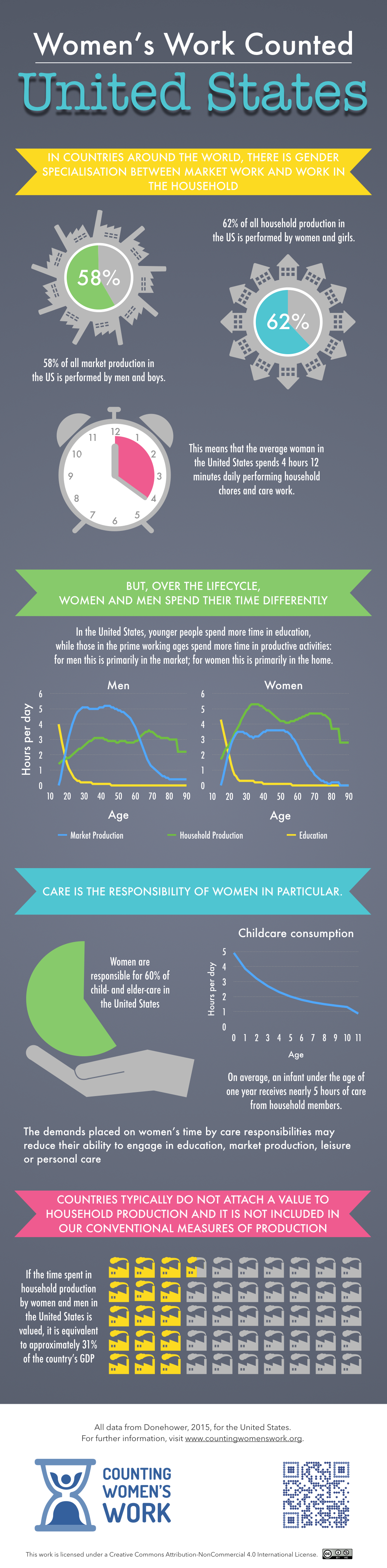 2016-02-19 US Infographic Dk.001.jpeg