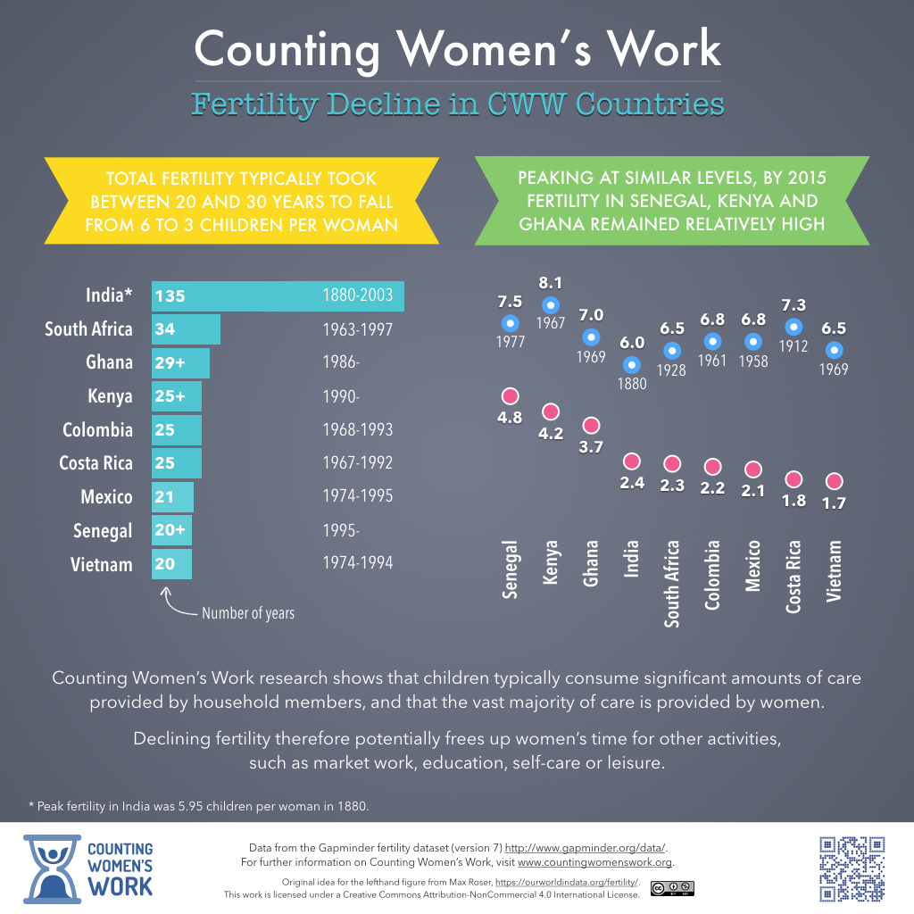 2016-06-08 Fertility Decline in CWW Countries.jpeg