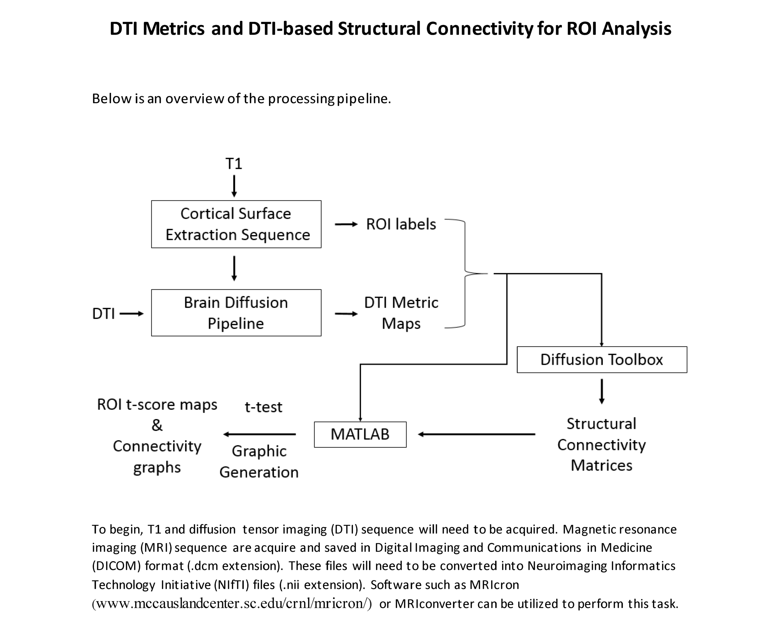 DTI Metrics and DTI-based Structural Connectivity_Page_1.png