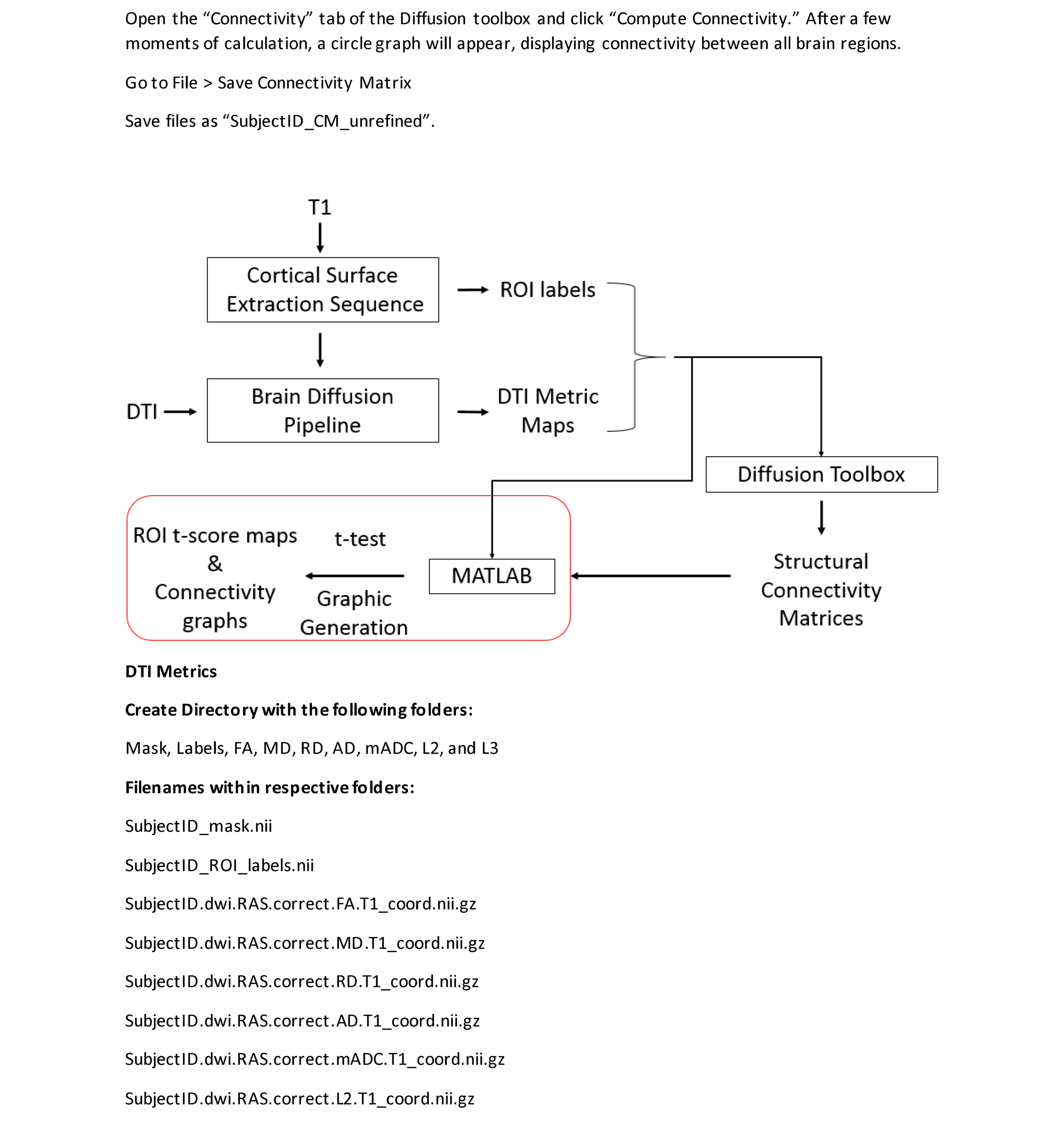 DTI Metrics and DTI-based Structural Connectivity_Page_6.png