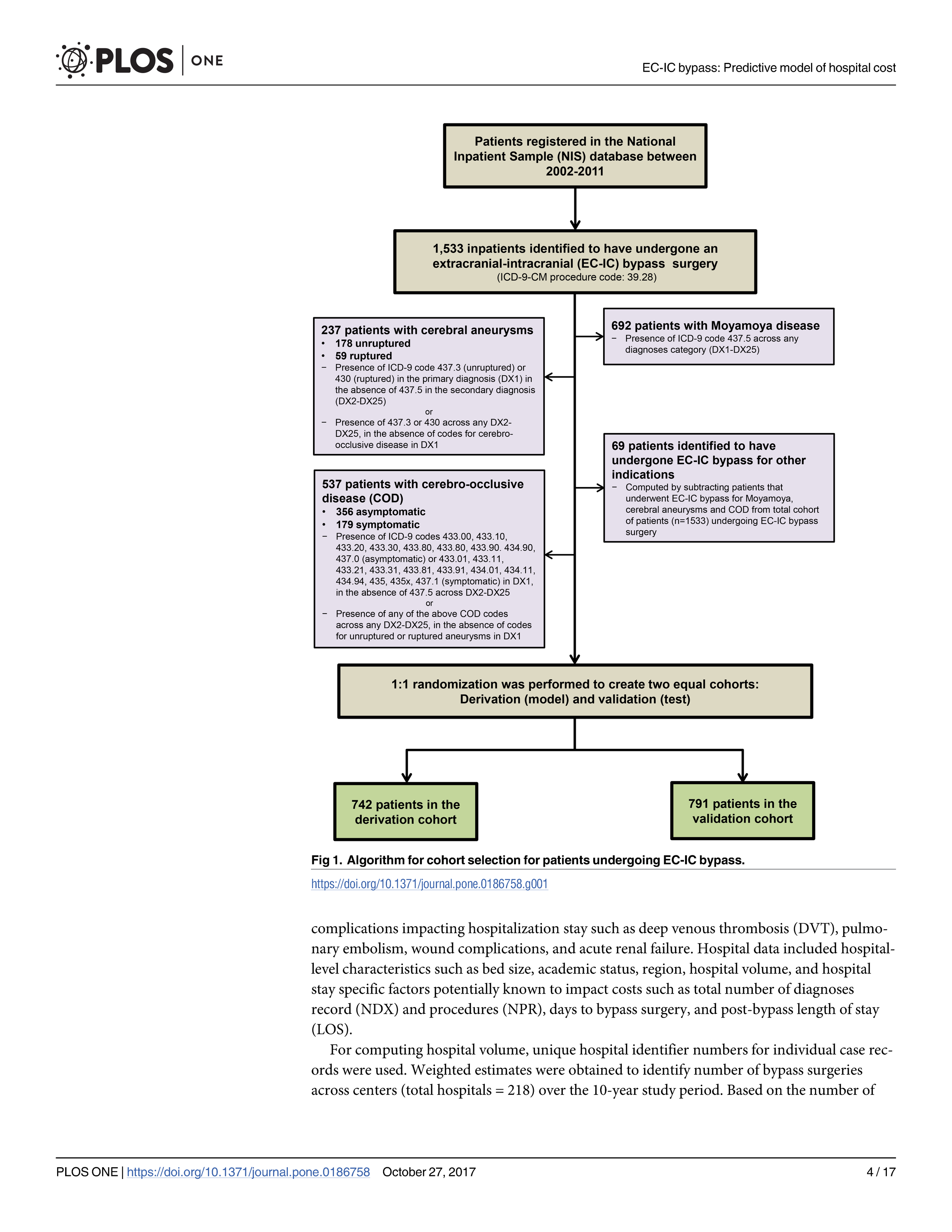 Proposing a Validated Clinical App Predicting Hospitalization Cost for Extracranial-Intracranial Bypass Surgery_Page_04.png