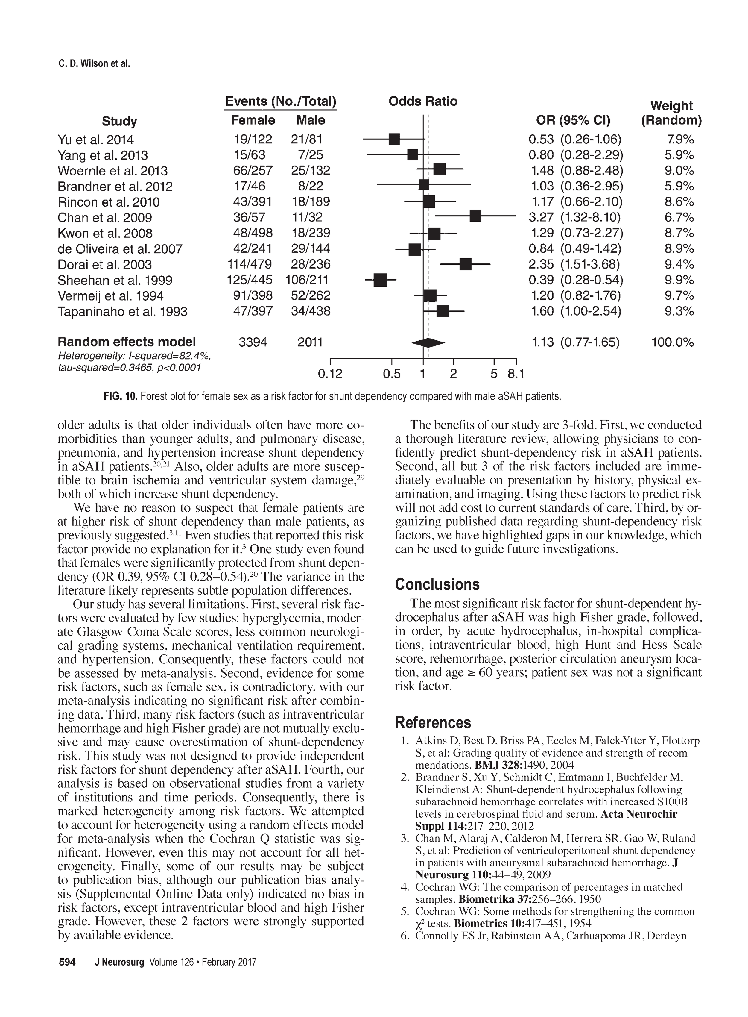 Meta-analysis subarachnoid hemorrhage_Page_09.png