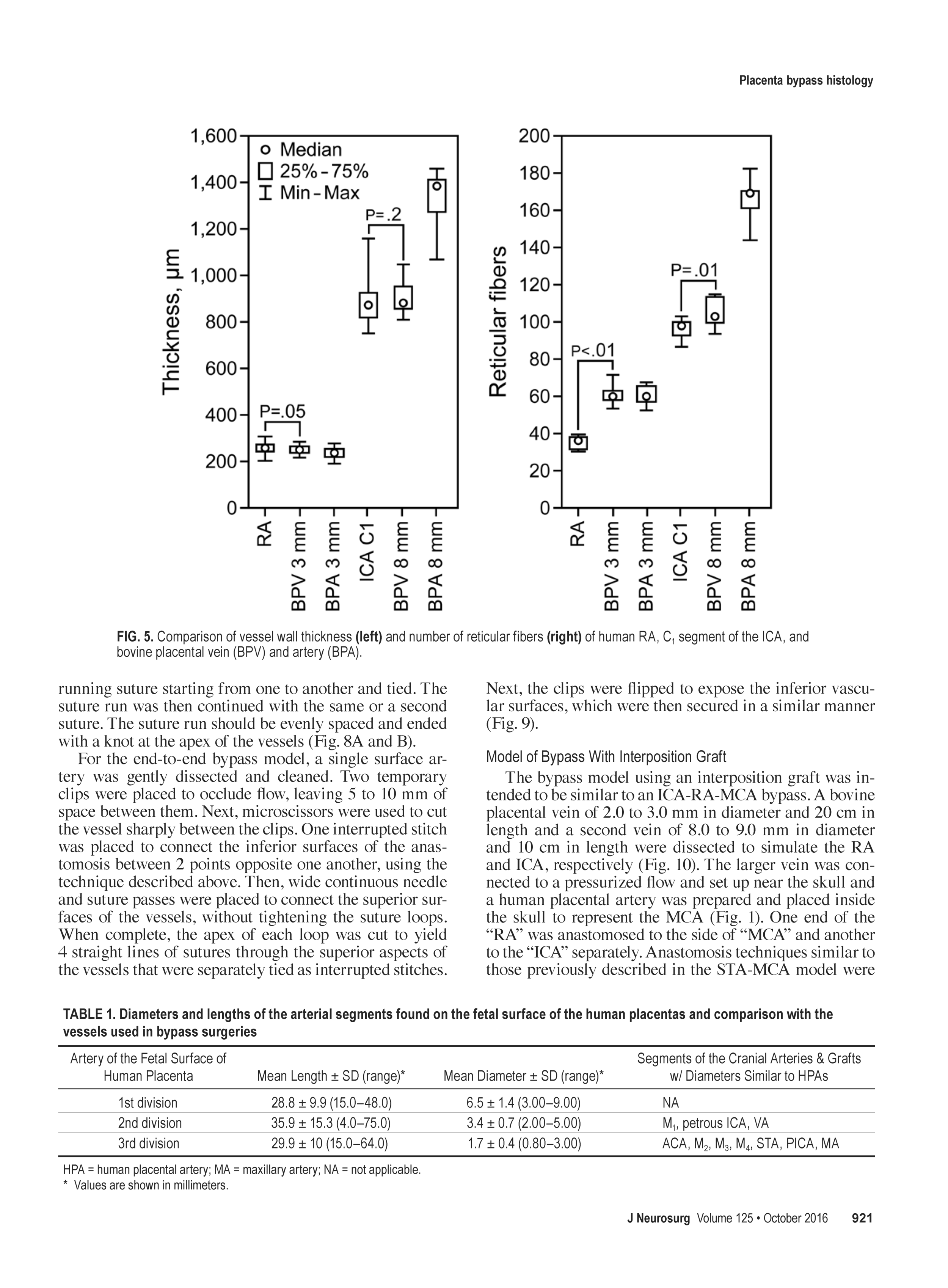 Low-flow and validation study_Page_07.png