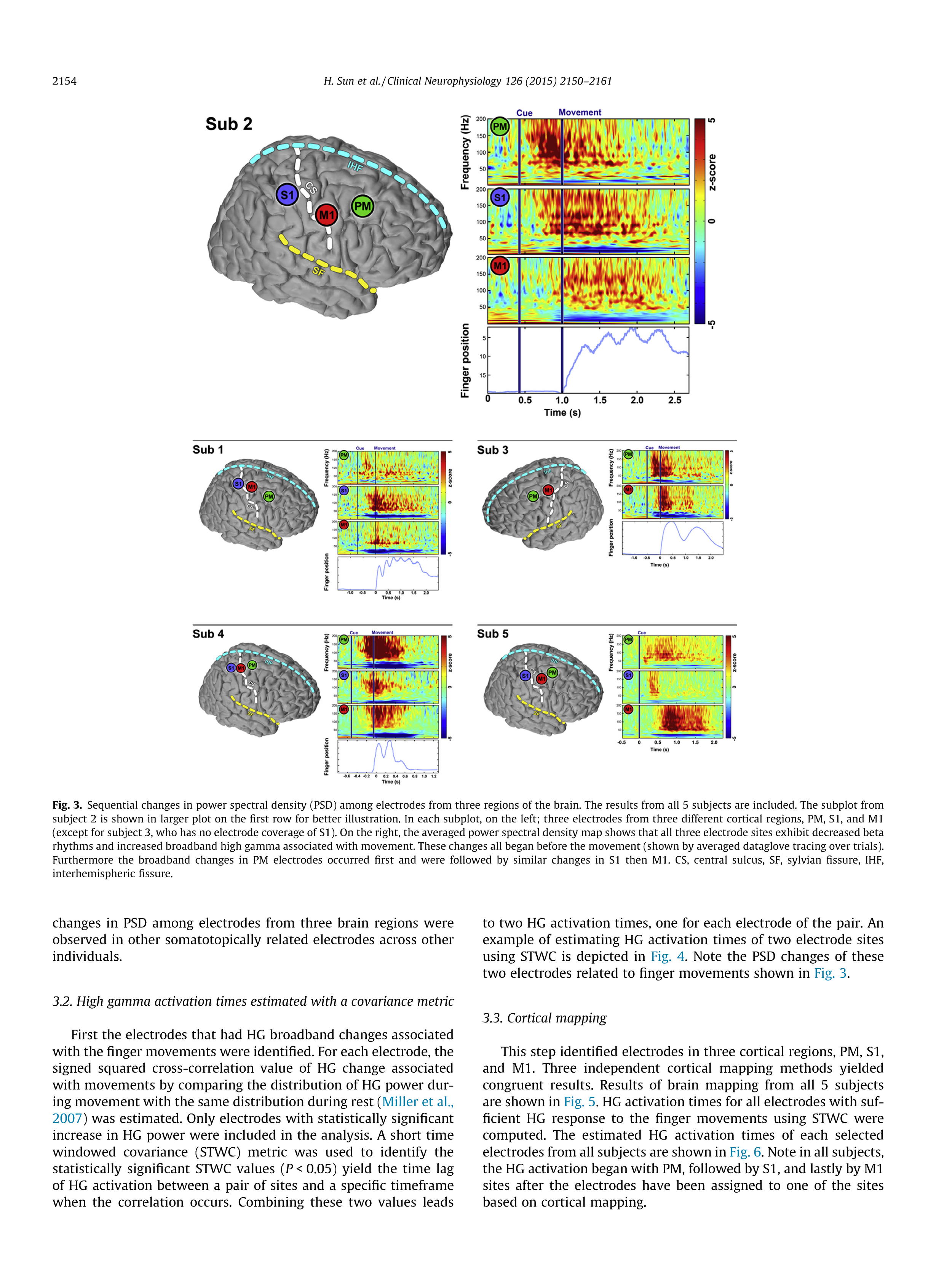 Sequential activation of premotor_Page_05.png