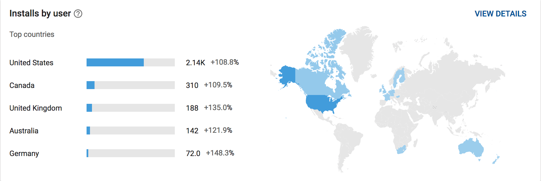Global Reach