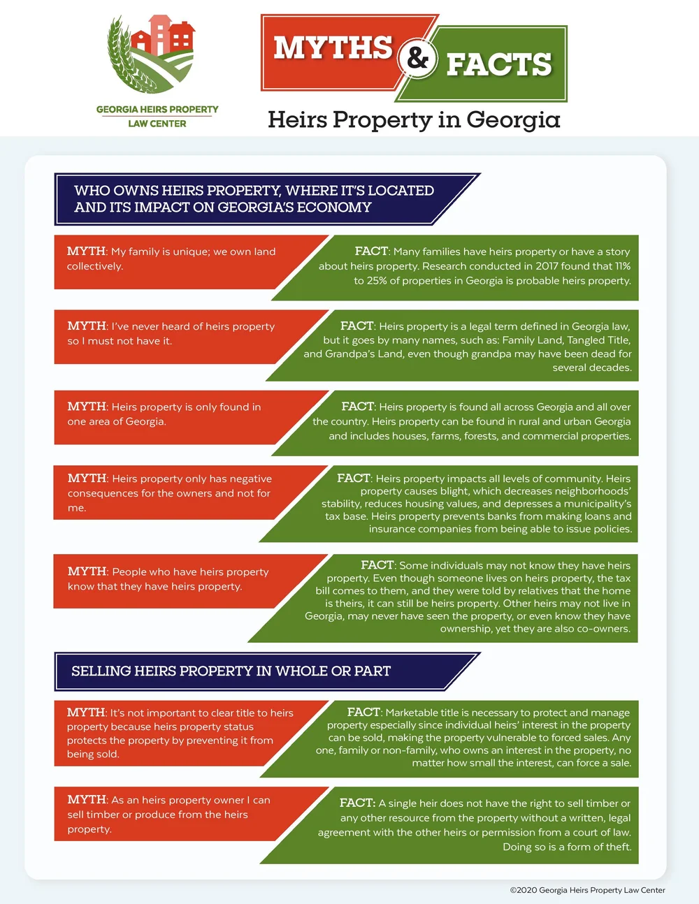 Myths & Facts — Georgia Heirs Property Law Center