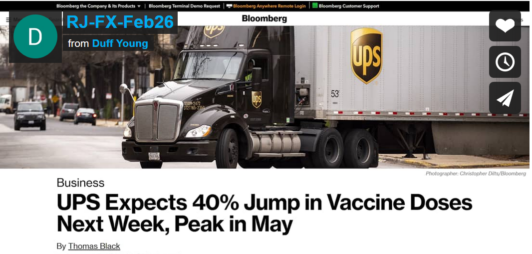 Weekly Insights Feb 28th, 2021