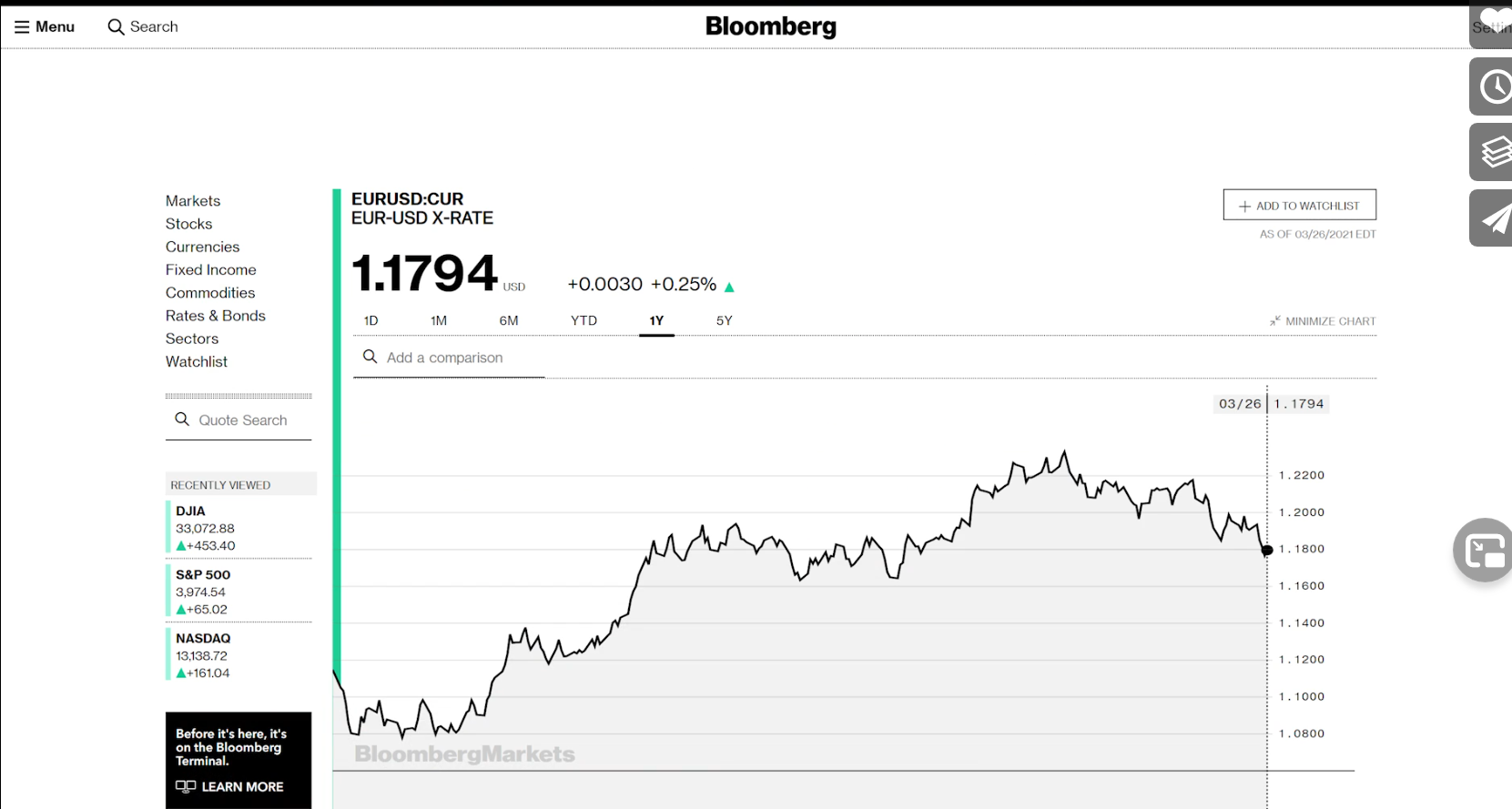 Weekly Insights March 26, 2021
