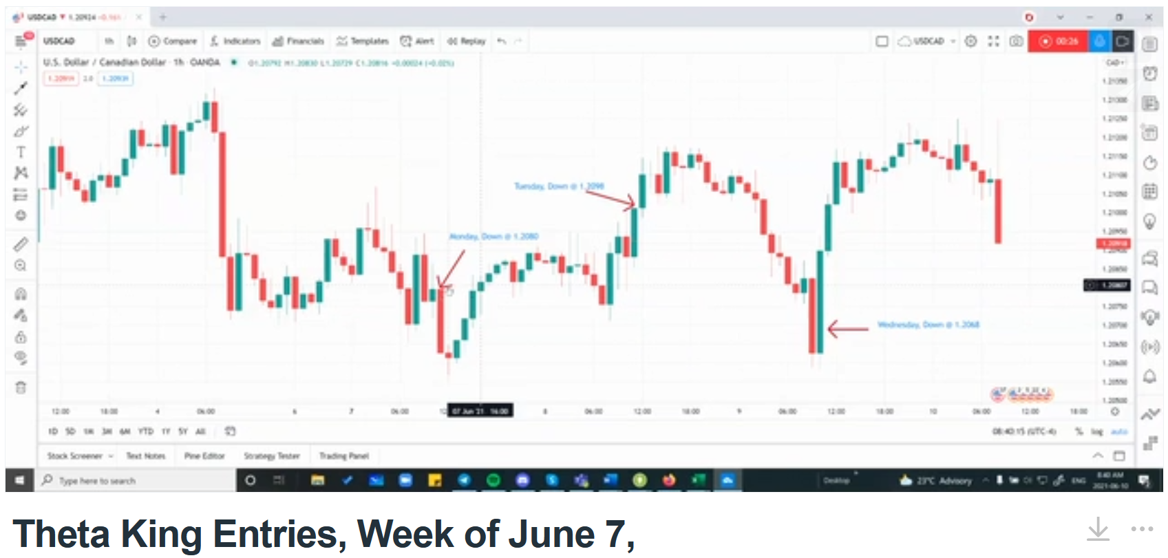 Theta King Weekly Entries