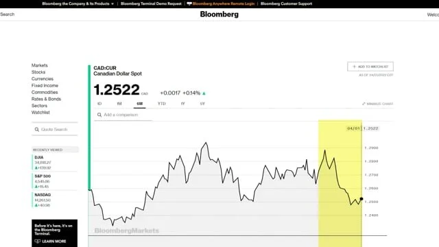 Weekly Insights-April 1