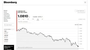 Weekly Insights- April 15