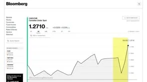 Weekly Insights- April 24, 2022