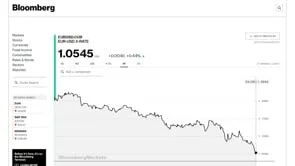Weekly Insights- May 1, 2022