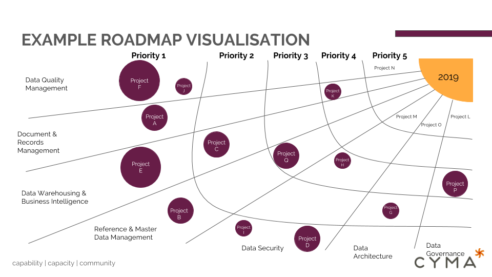 Cyma - Roadmapping example