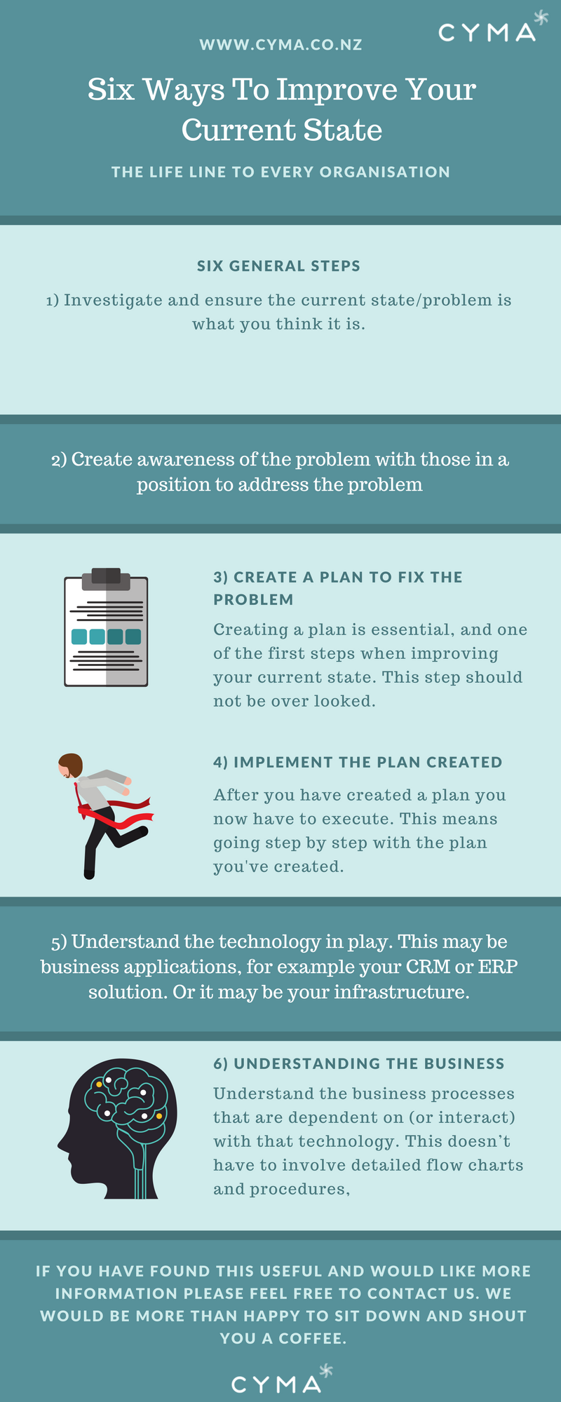 Improving Your Current State
