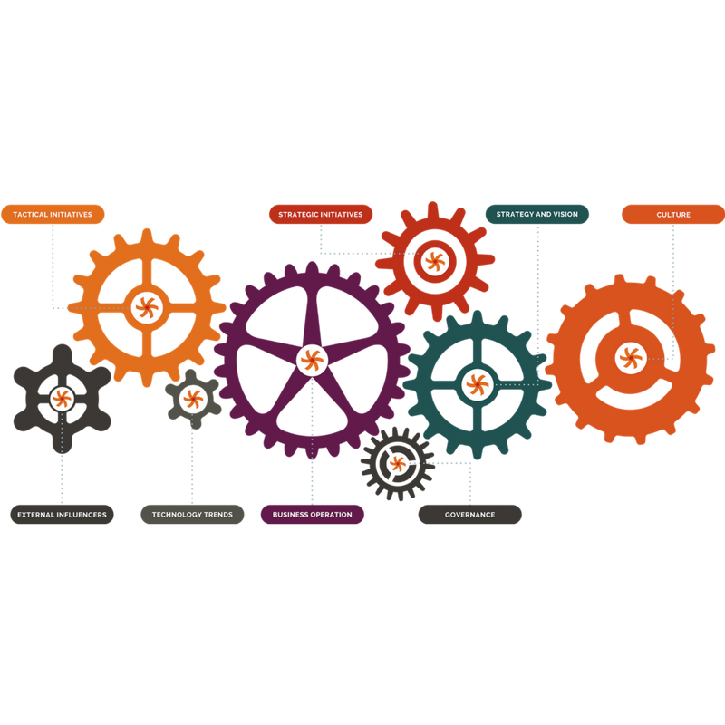 Digital Transformation 2018