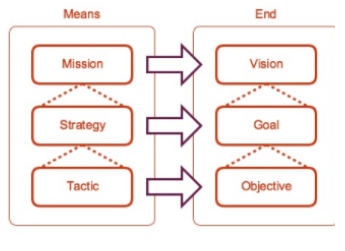 Means and End Visual&nbsp;