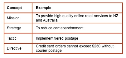 Concepts Left Out Of BMM