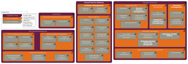 Capability Model for SME