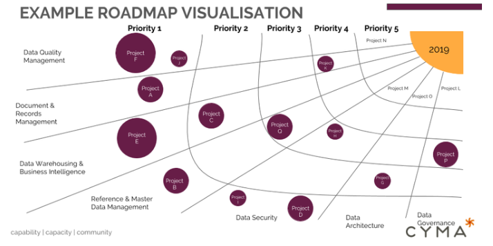 Visual Roadmap