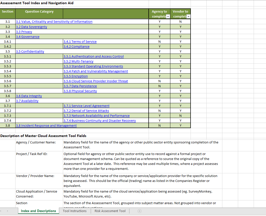 NZ Government Assessment Tool
