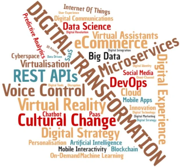 Example of what Digital Transformation consist of