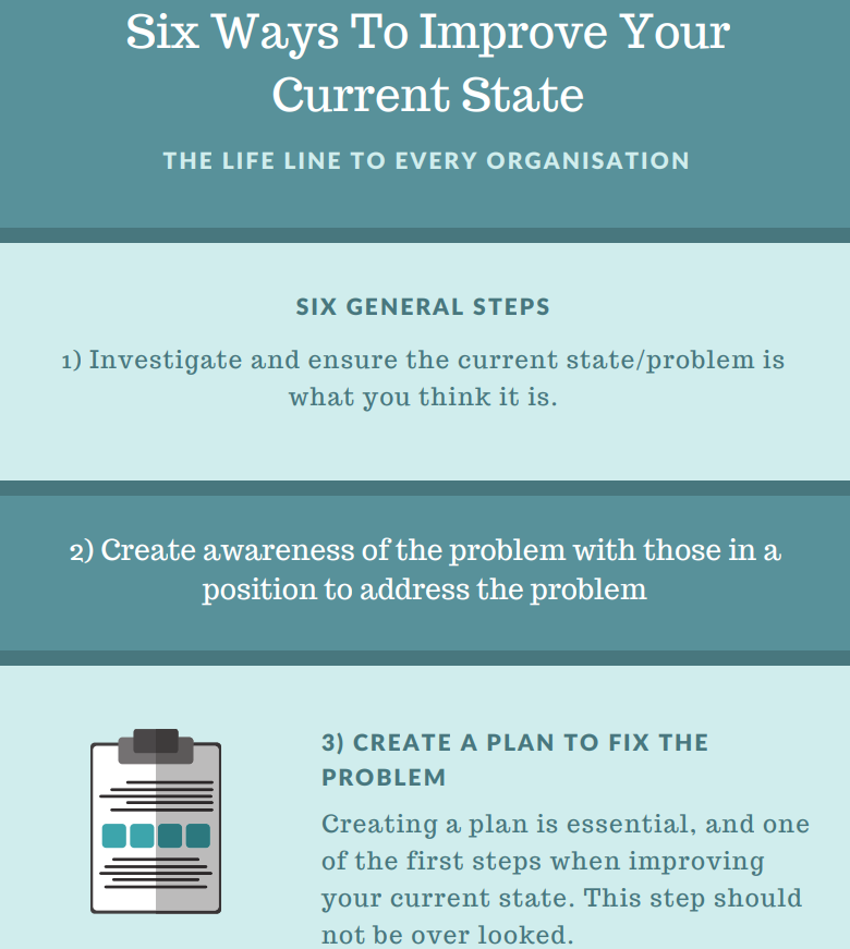 Current State Infographic
