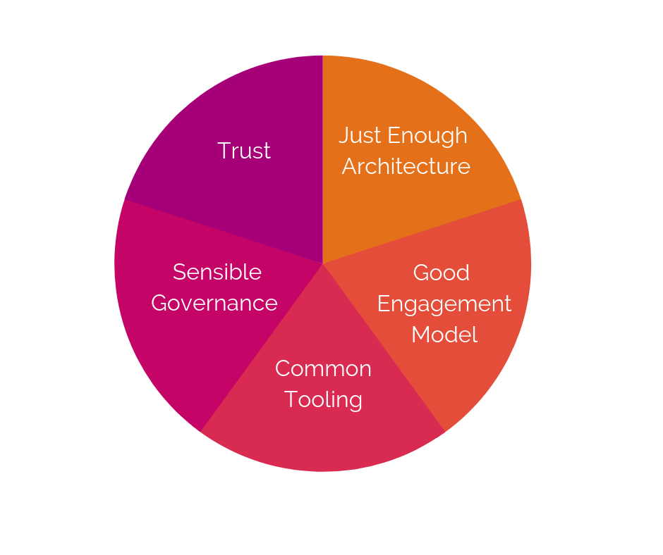 How to Change the Dynamic