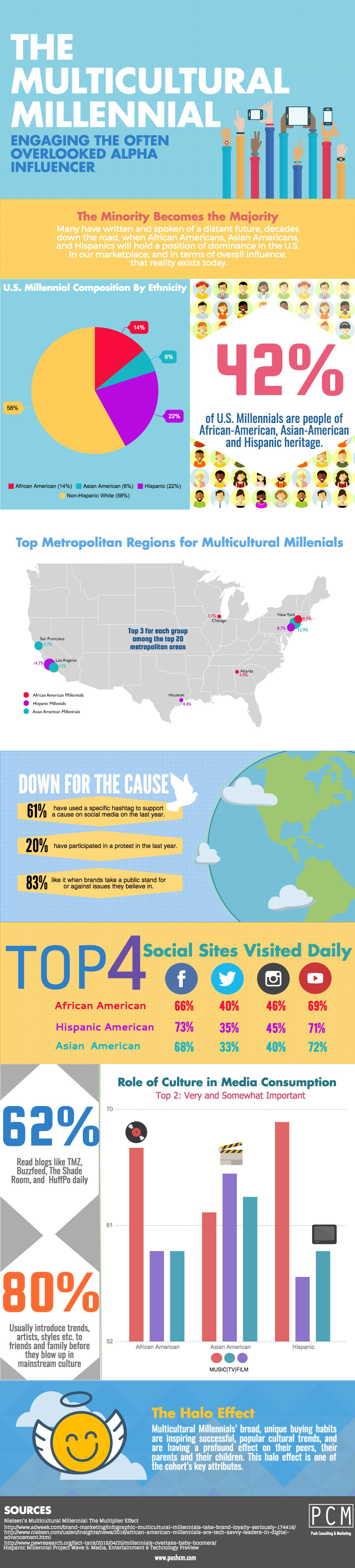 Multicultural_Millennials_Infographic_PCM.jpg