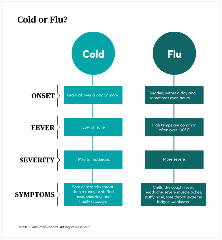 10 Ways to treat (or prevent) a cold or flu naturally
