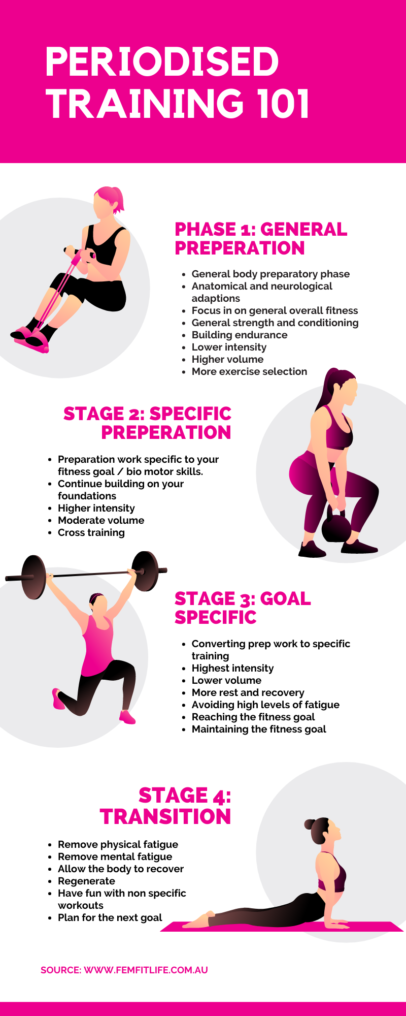 Periodised training: what it is, why it works and how to do it