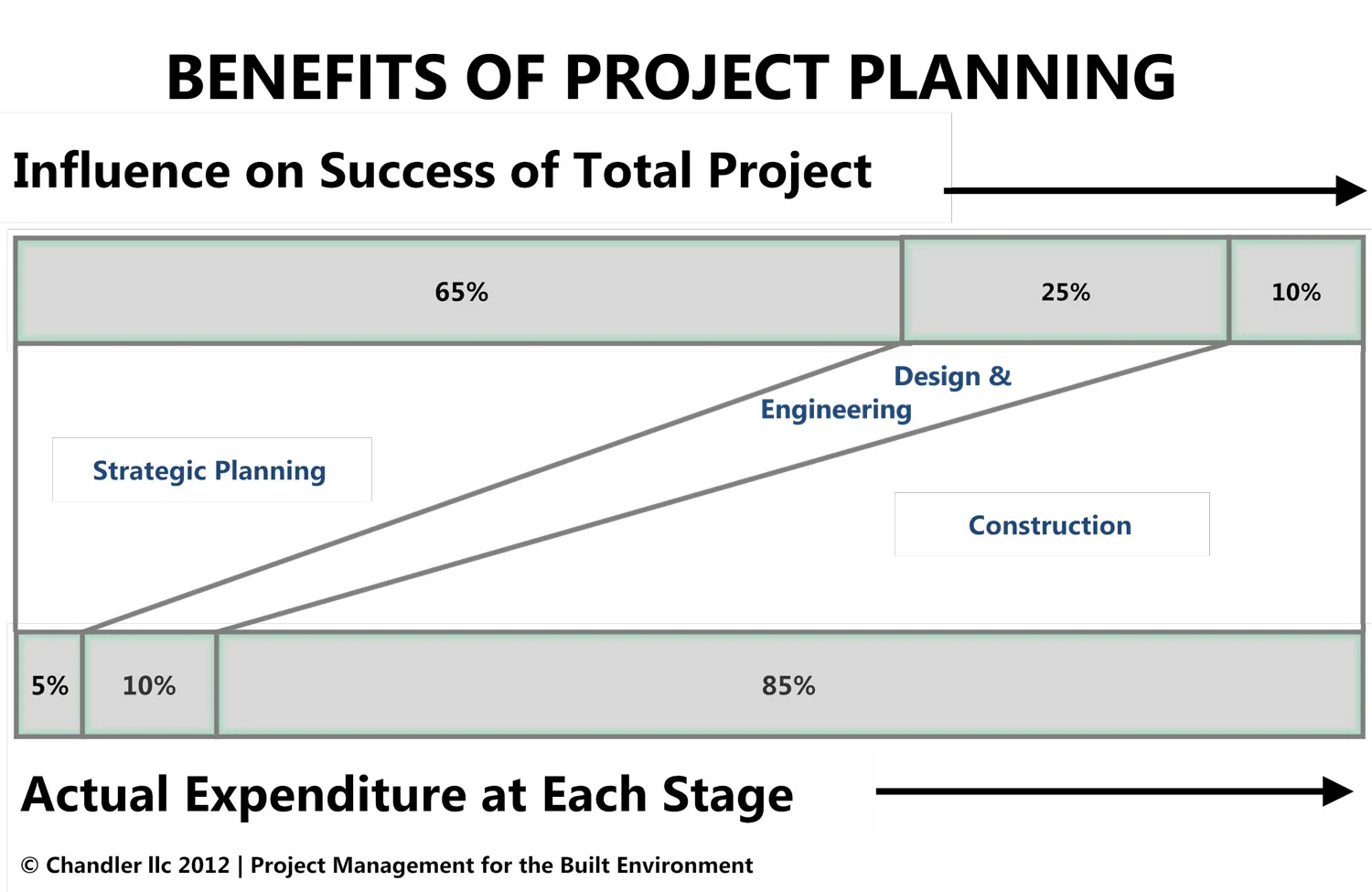 Strategic-Planning-Value-Delivery.jpg