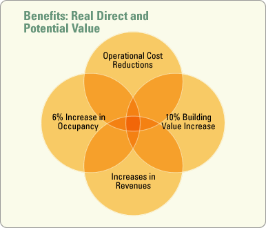 Energy Efficiency in Building Design and Construction