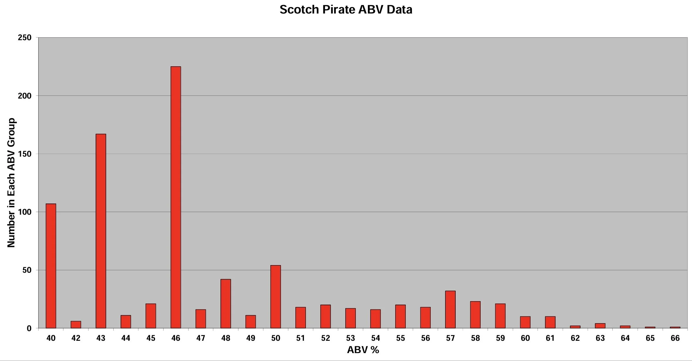 Scotch Pirate ABV Data 5-9-2026.jpg