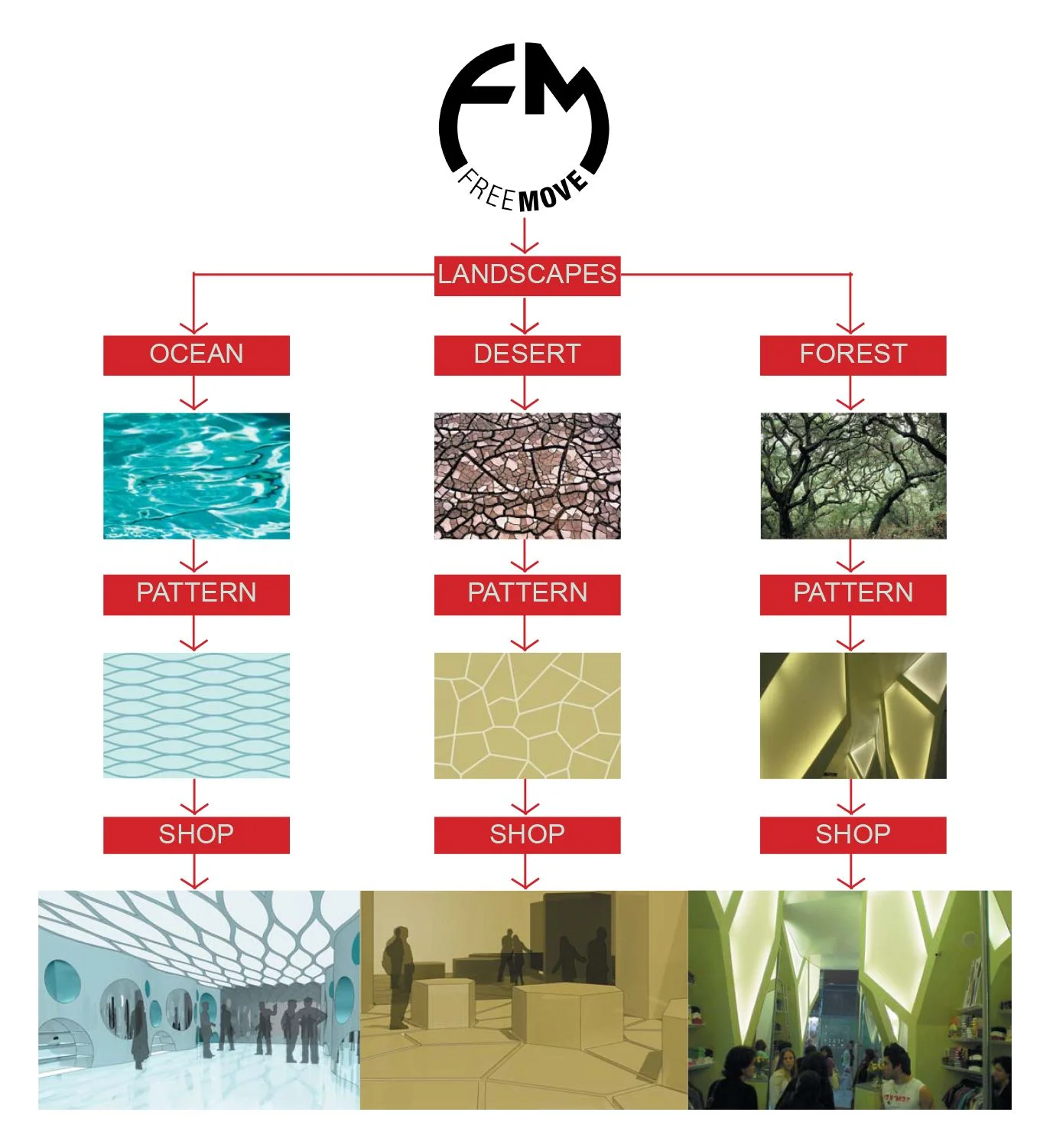 fm-shop-concept.jpg