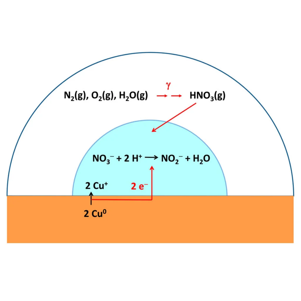 copper droplet diagram.jpg