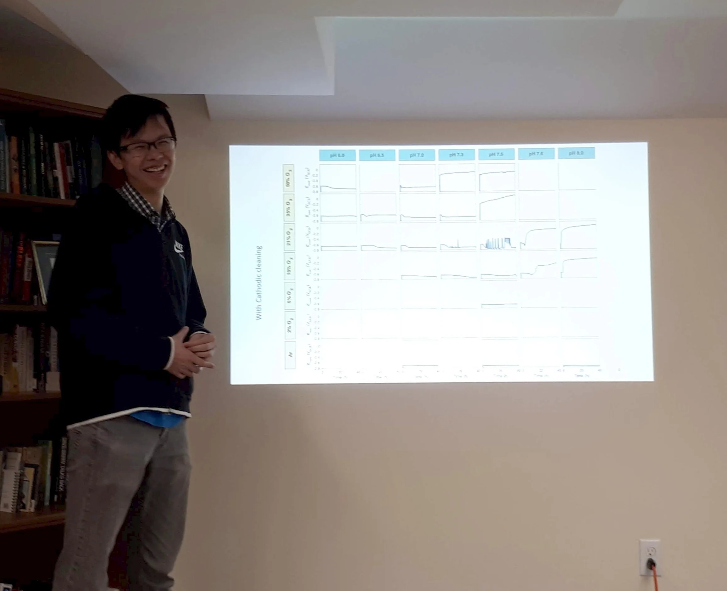 Dan Guo presenting some of his research results.