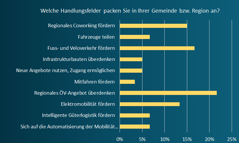 Teufen-Handlungsfelder.png