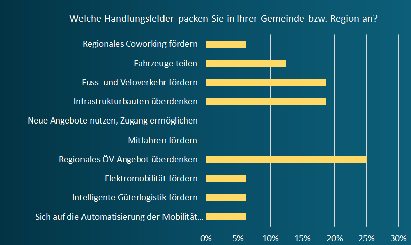 Arbon-Handlungsfelder.png