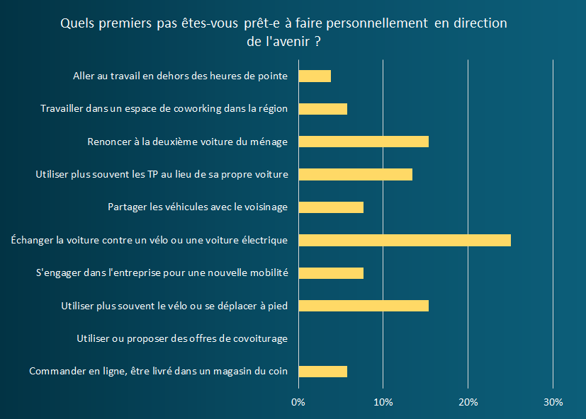 premiers pas_delémont.png