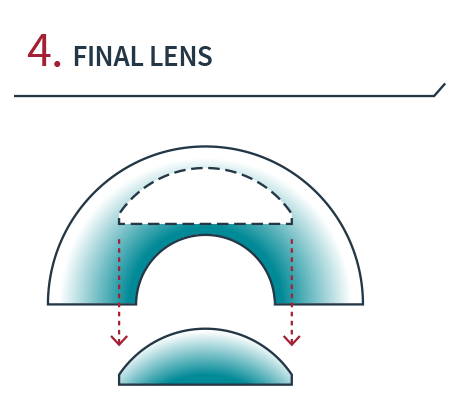 Lens-Forming-Process_4.png