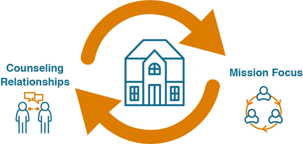 Mission Hub v4.png