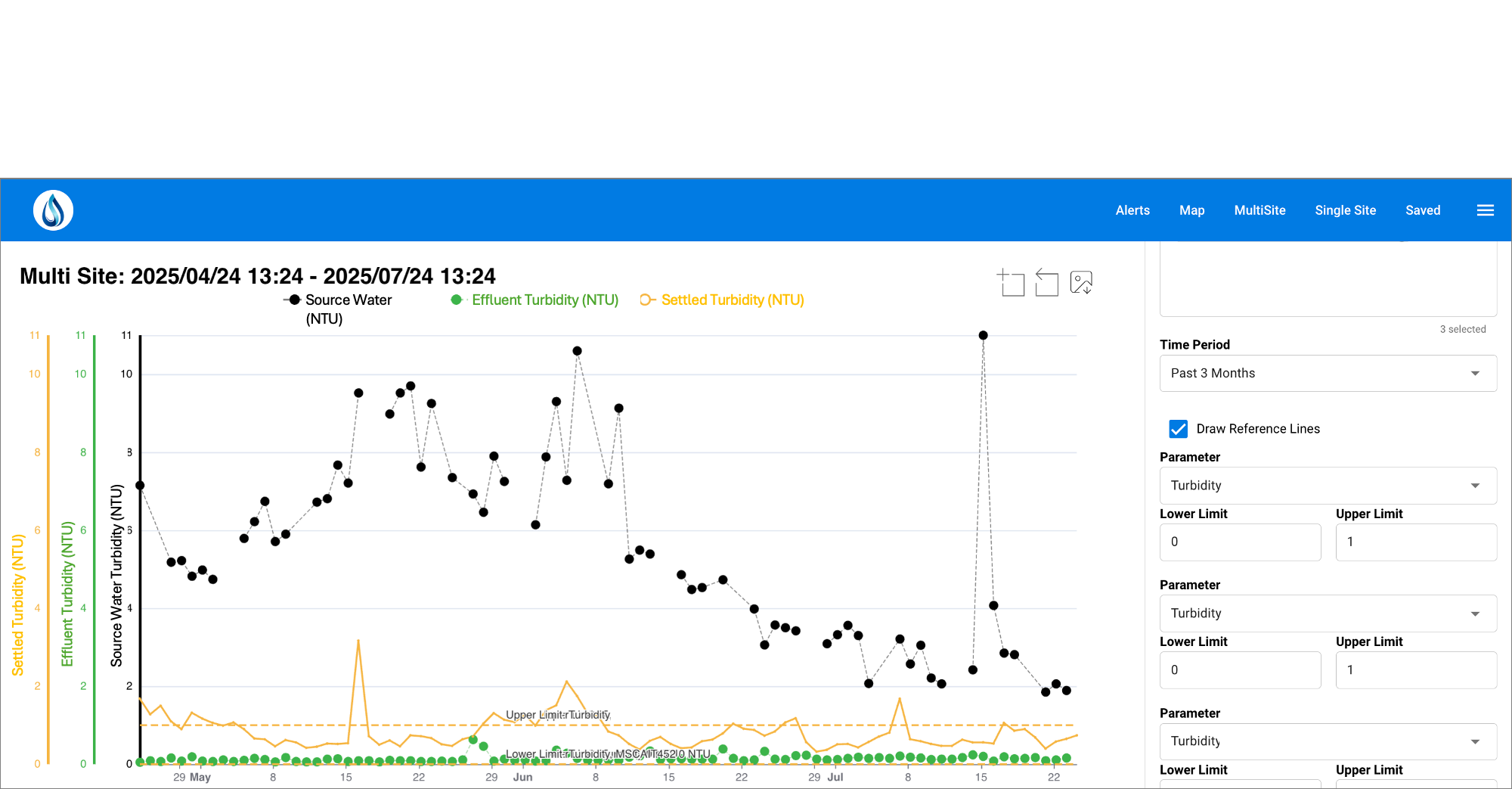 VISUALIZE WATER QUALITY TRENDS