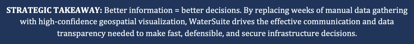 Strategic takeaways: Better decisions faster