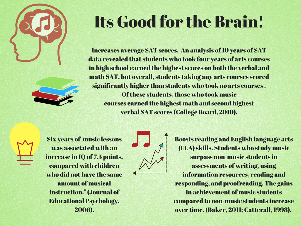 Music Lessons in Redwood City are good for the brain