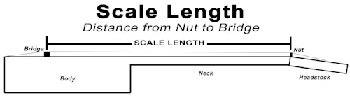 guitar+scale+length.jpeg