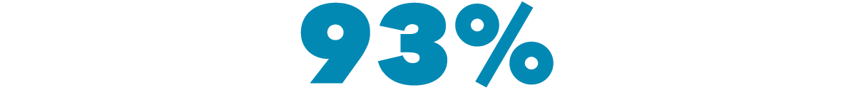 93%
